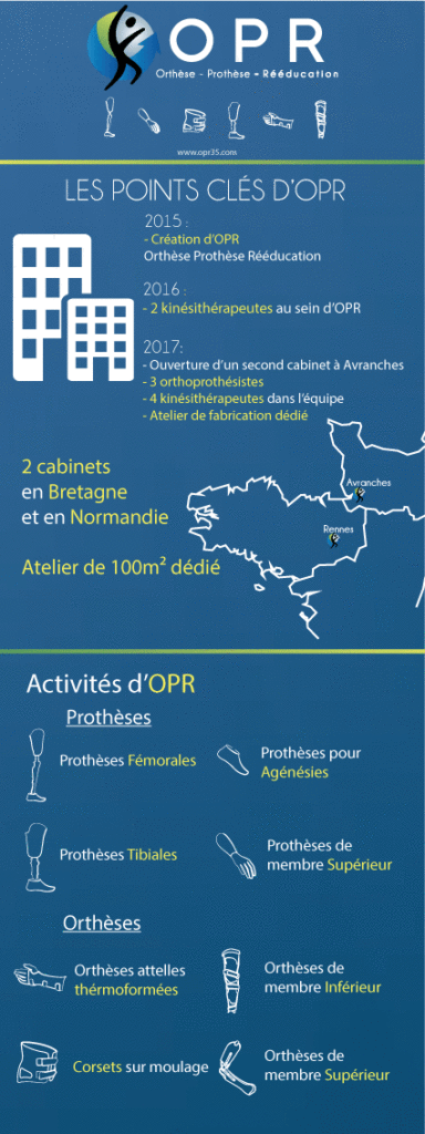 Infographie historique orthese prothese reeducation, orthopédie générale et spécialisée en bretagne et en normandie